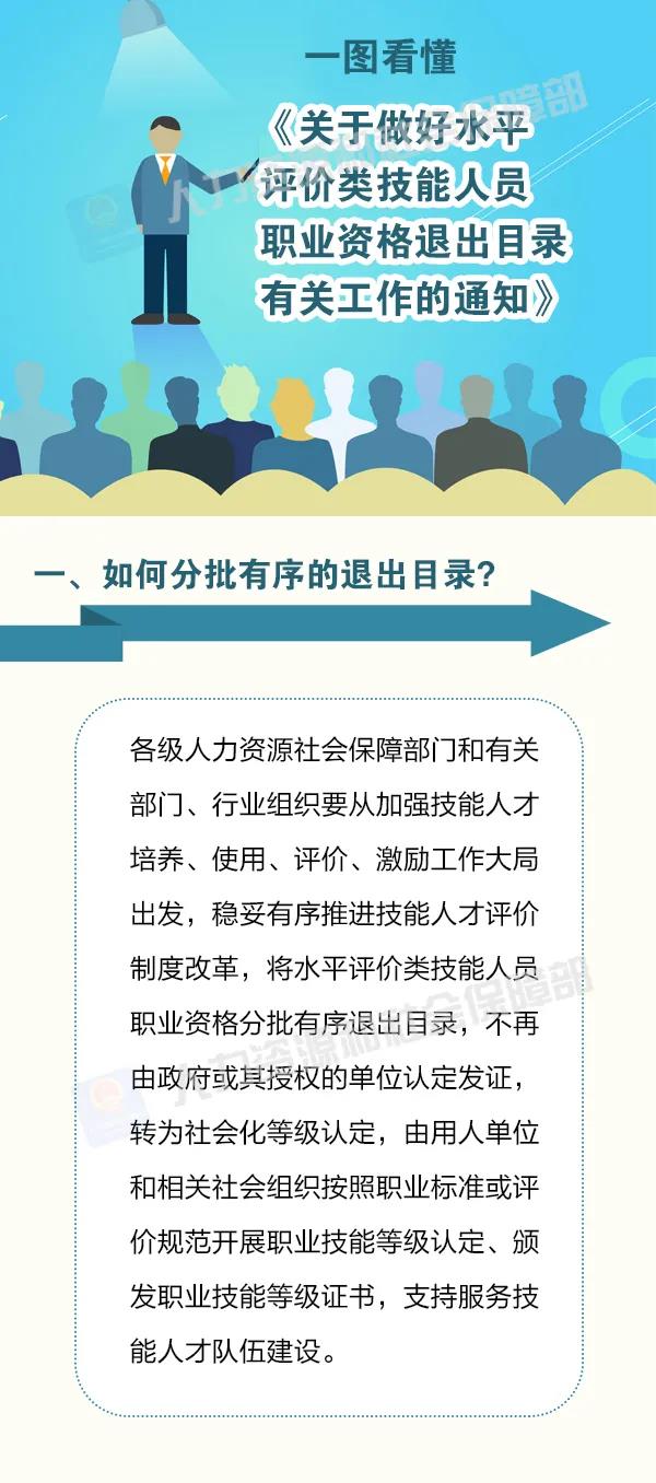 這批職業(yè)資格即將分步取消！怎么做？時間如何安排？