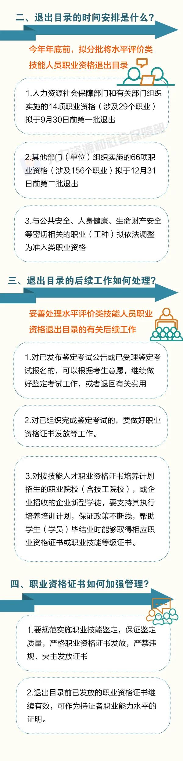 這批職業(yè)資格即將分步取消！怎么做？時間如何安排？