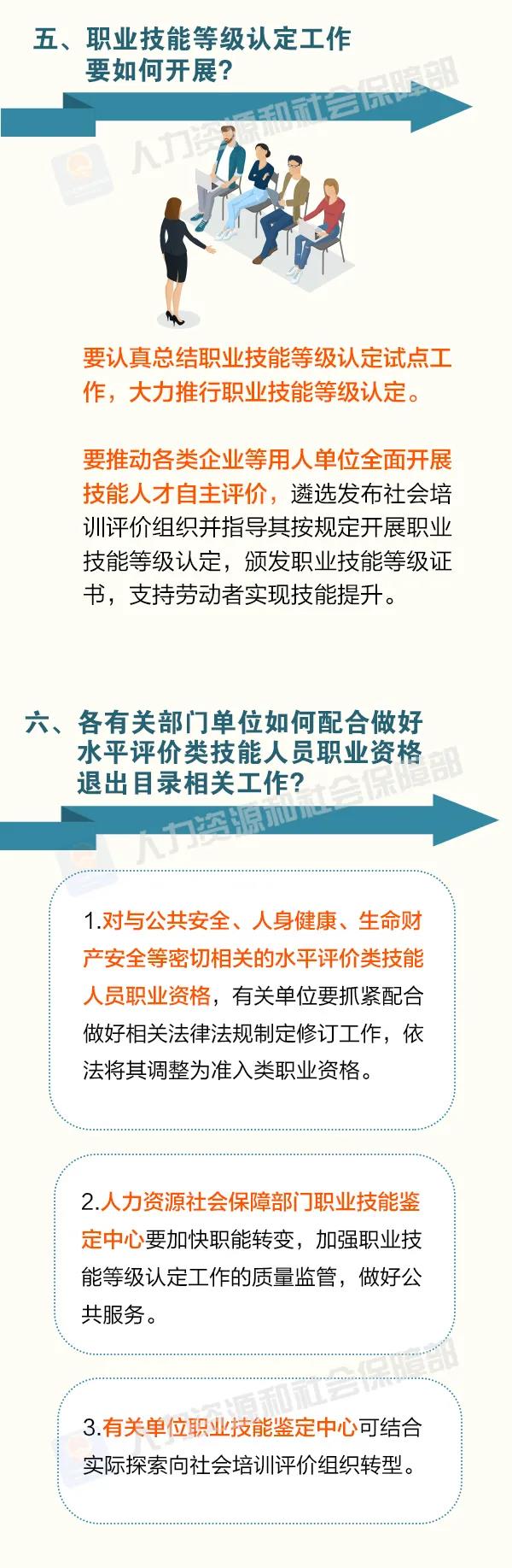 這批職業(yè)資格即將分步取消！怎么做？時間如何安排？