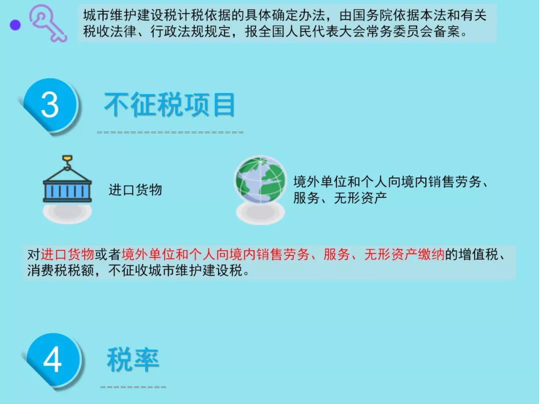 城市維護建設稅法有哪些要點？一圖速懂