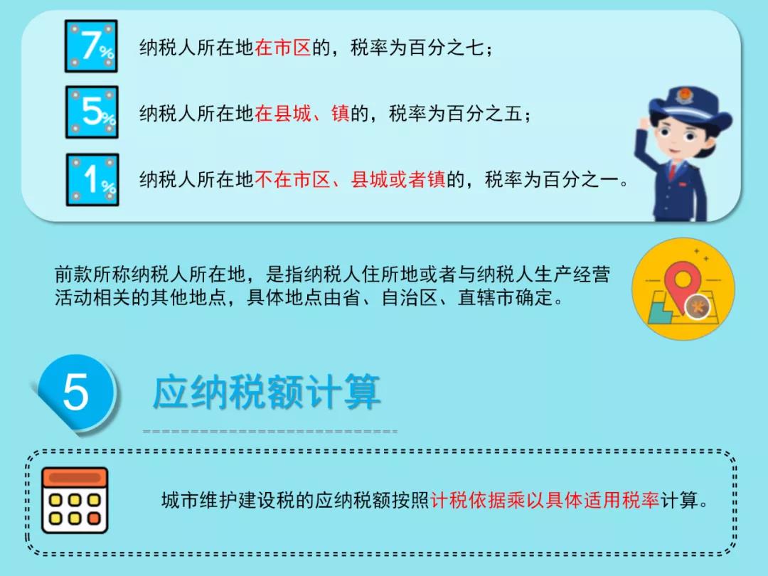 城市維護建設稅法有哪些要點？一圖速懂