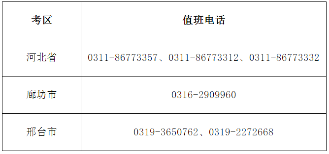 河北2020年高級(jí)會(huì)計(jì)師考試期間值班電話