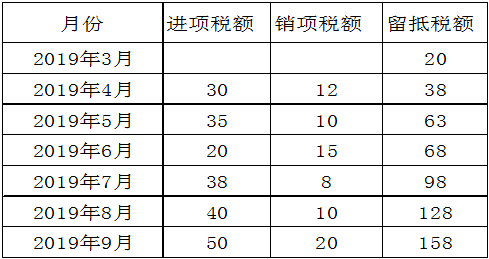 正保會(huì)計(jì)網(wǎng)校