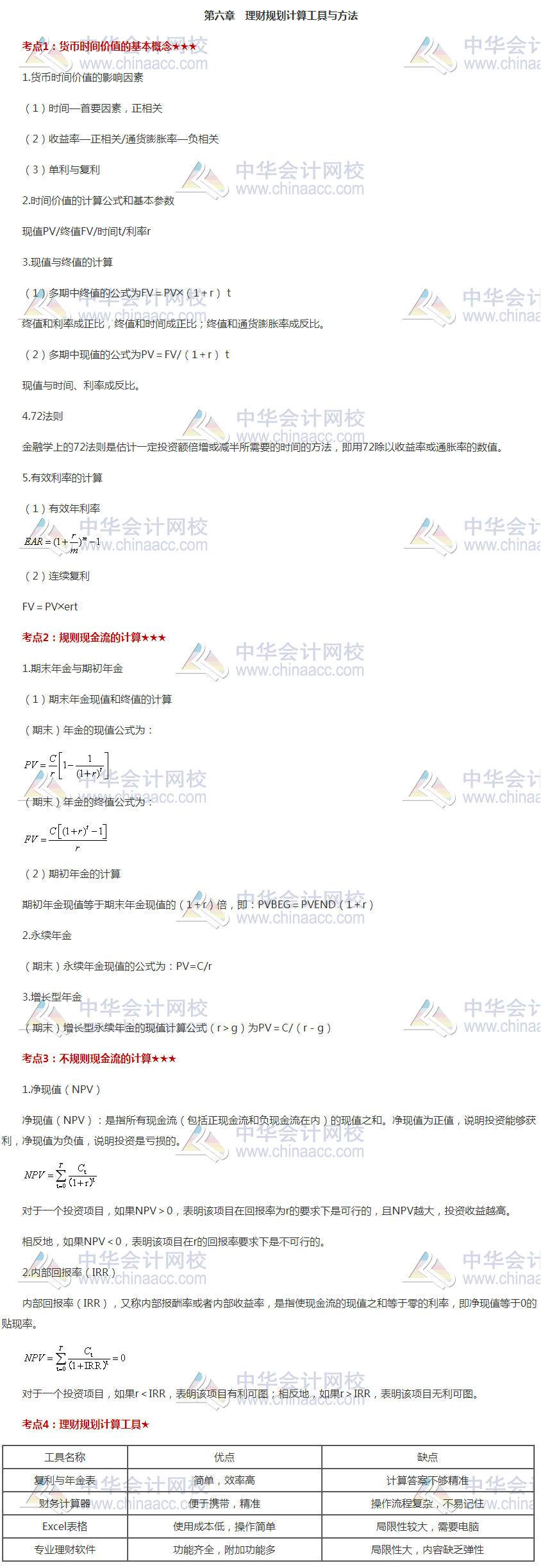 銀行初級《個人理財(cái)》高頻考點(diǎn)第六章 必看！