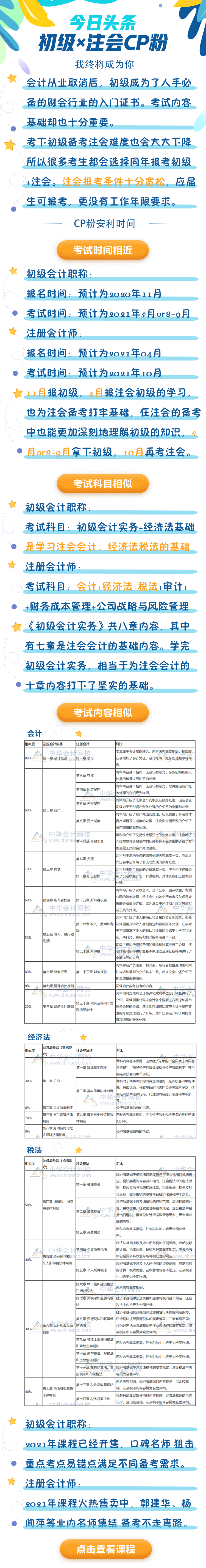 初級查分時間到！轉戰(zhàn)注會有幾成把握？