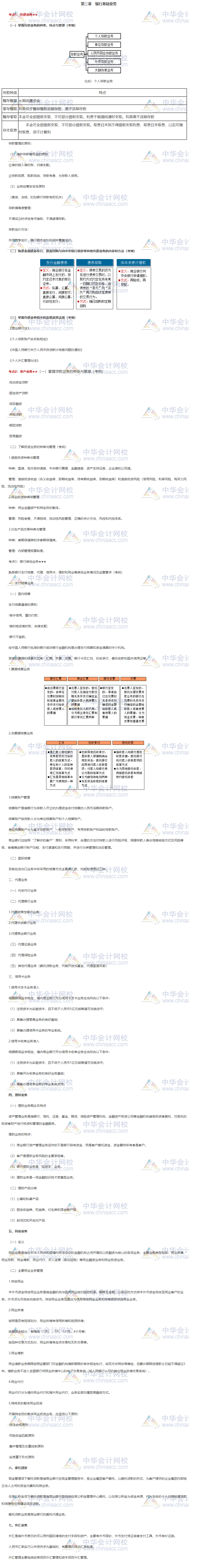 《銀行管理》第三章重點知識匯總！