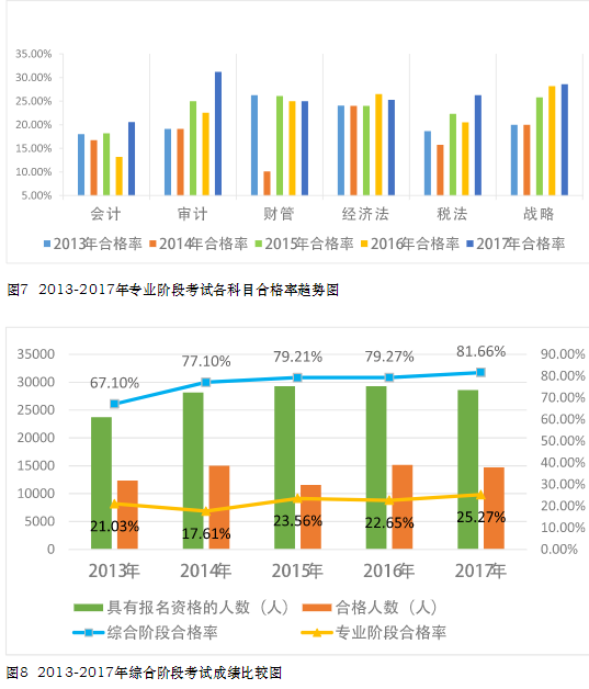 CPA考試真有大小年一說嗎？那2020年是什么情況啊！