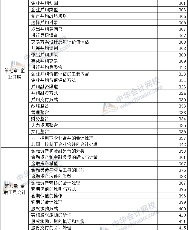 開卷必備：2020年高級會計師考試-教材頁碼對照表