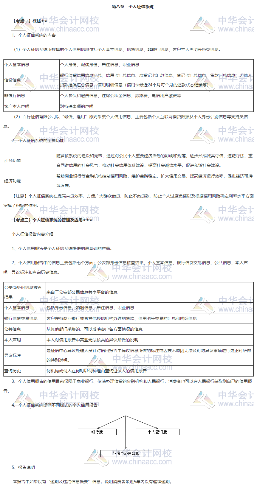 銀行初級《個人貸款》第八章高頻考點 火速收藏！