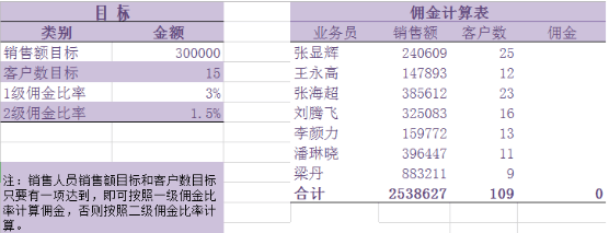 必備技能：學會這個Excel函數(shù)，提高80%工作效率不再加班！