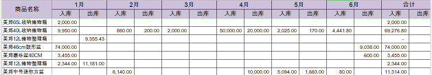 必備技能：學會這個Excel函數(shù)，提高80%工作效率不再加班！