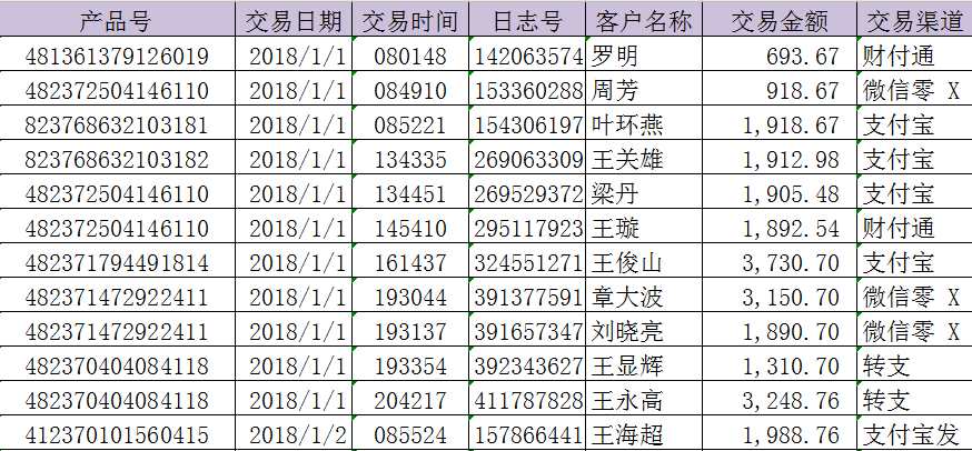 必備技能：學會這個Excel函數(shù)，提高80%工作效率不再加班！