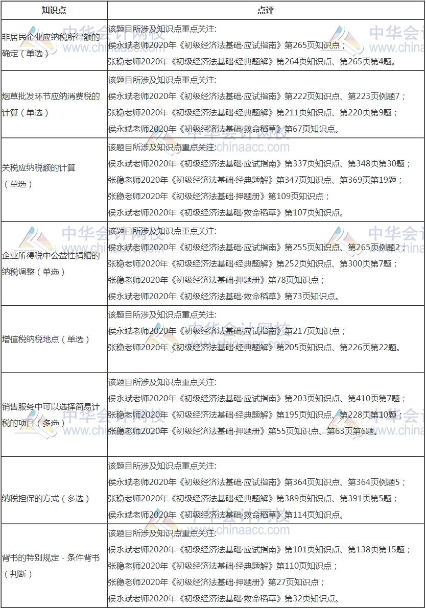 8月29日初級經(jīng)濟法基礎(chǔ)部分考點點評—這些考點在輔導書的...