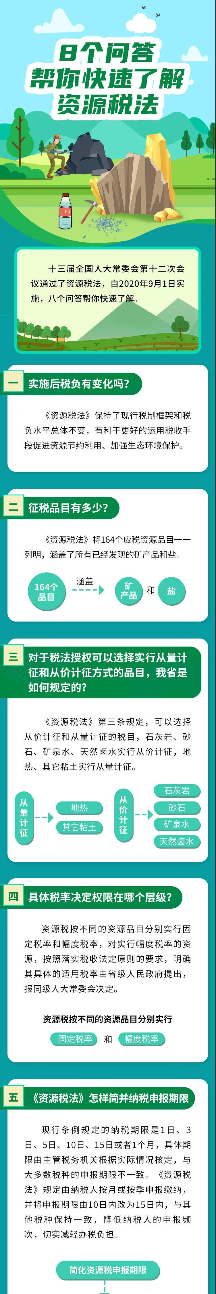 熱點解析：資源稅法施行，8個問答幫你快速了解