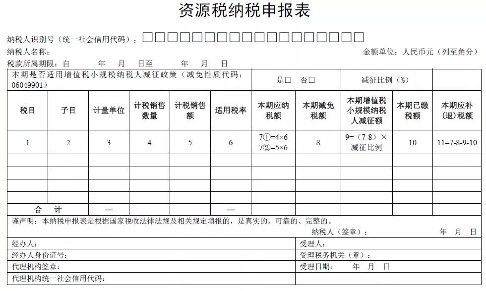 申報馬上要用！資源稅納稅申報表修訂