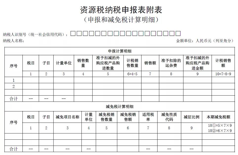 申報馬上要用！資源稅納稅申報表修訂