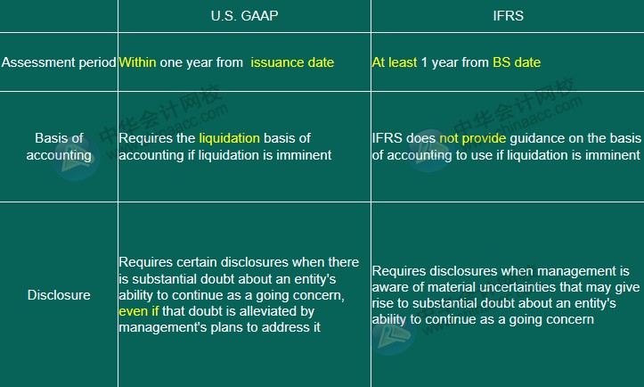 US GAAP VS IFRS 會計(jì)準(zhǔn)則差異對比