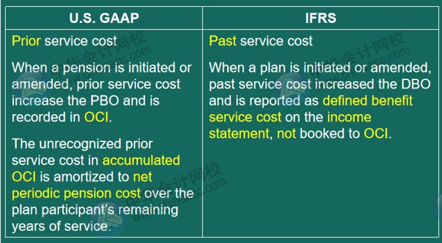 US GAAP VS IFRS 會計(jì)準(zhǔn)則差異對比