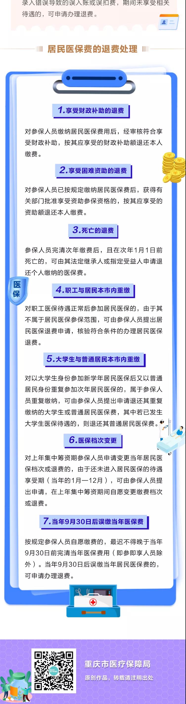 一圖讀懂 | 重慶市醫(yī)療保險(xiǎn)退費(fèi)政策