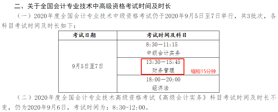 2020年財務(wù)管理考試時長縮短 題量、分值有變 如何安排答題時間？