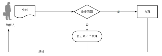 正保會計網(wǎng)校