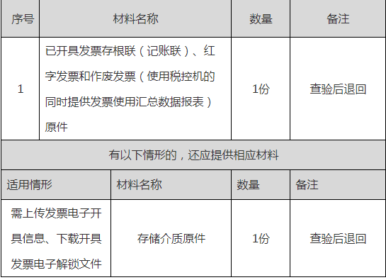 正保會計網(wǎng)校