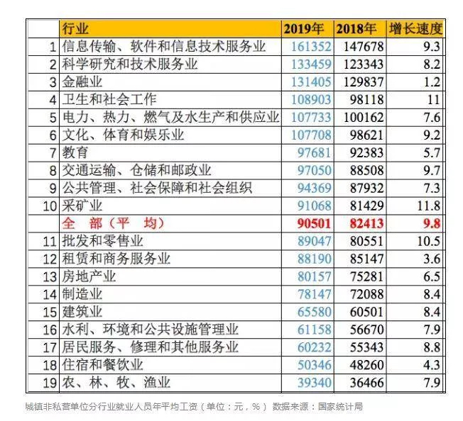 金融行業(yè)人人高薪？真實收入到底怎么樣？