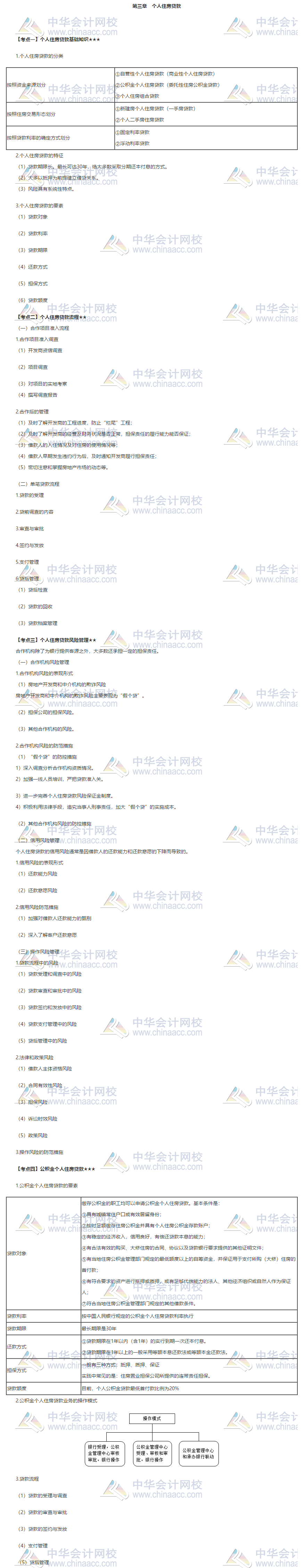 銀行中級(jí)《個(gè)人貸款》第三章_測(cè)試首頁(yè)_正保會(huì)計(jì)網(wǎng)校