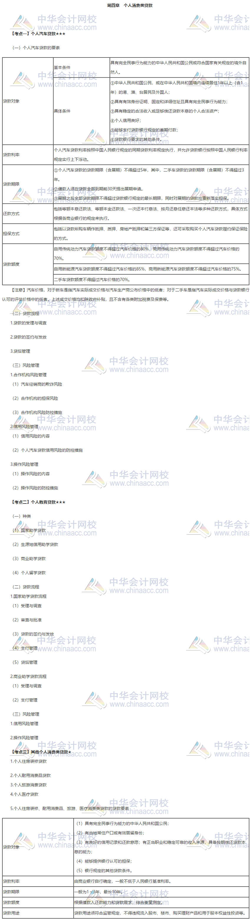 銀行中級《個人貸款》第四章_測試首頁_正保會計(jì)網(wǎng)校