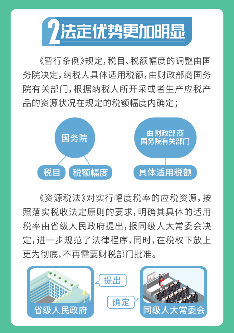 9月1日資源稅法“上新”，五大看點帶你了解