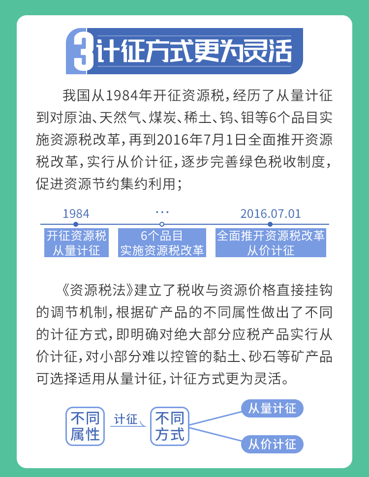 9月1日資源稅法“上新”，五大看點帶你了解