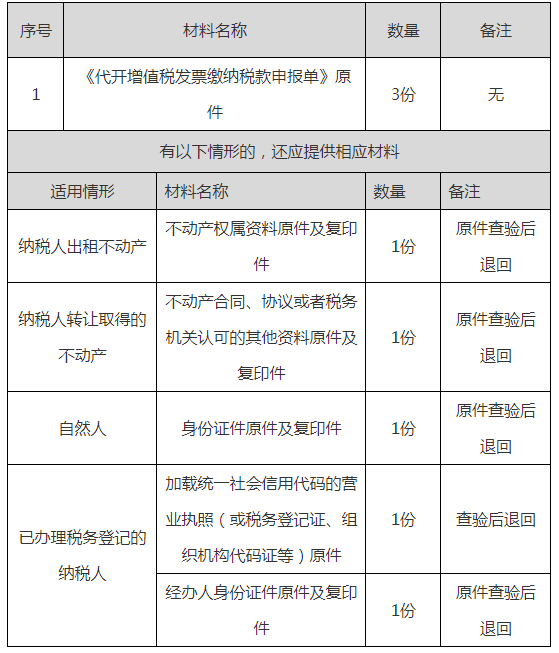 正保會(huì)計(jì)網(wǎng)校