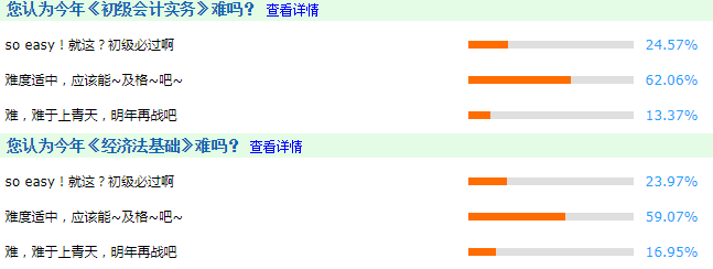 據(jù)說今年初級會計考試比較難？初級經(jīng)濟師考試難度會增加嗎？