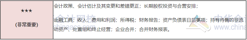 注會?？寂琶迅?！你在第幾位？