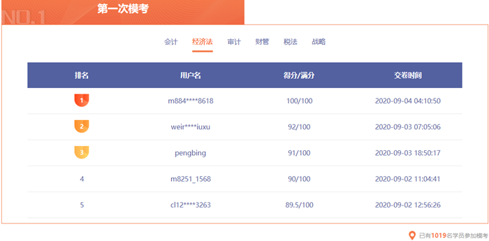 注會?？寂琶迅?！你在第幾位？