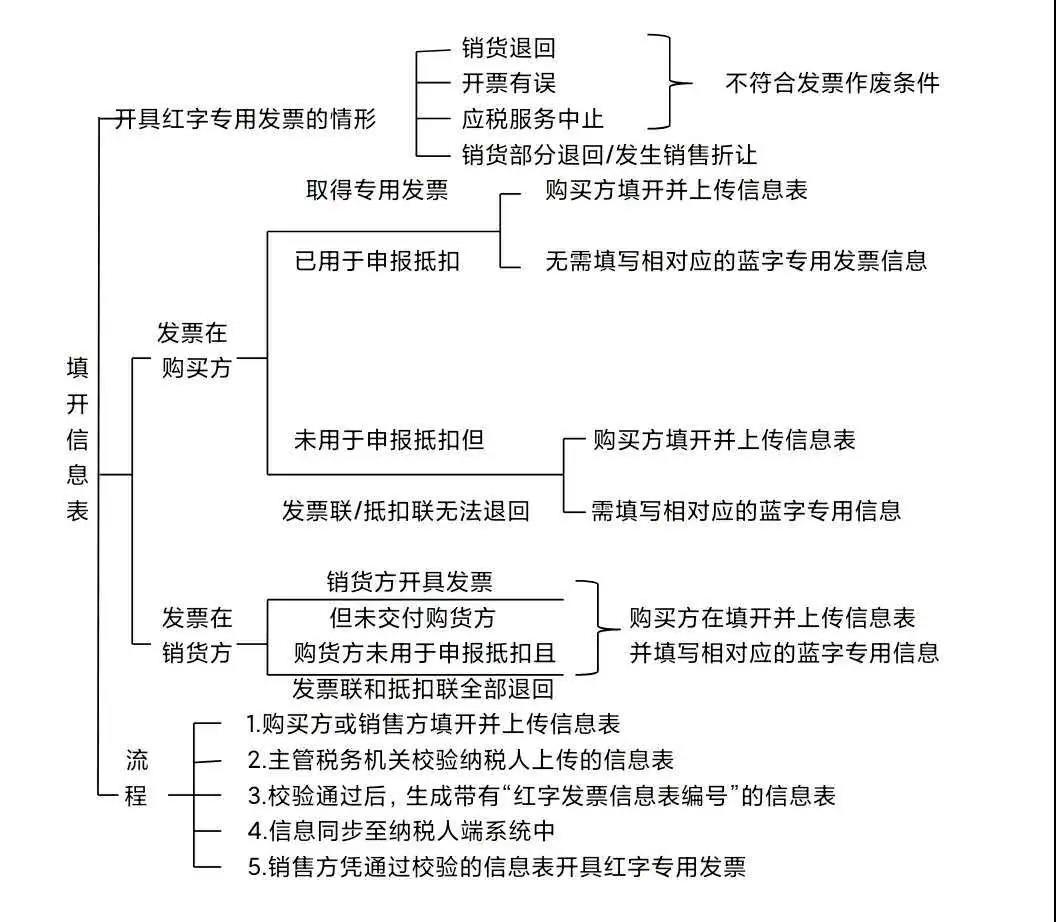 正保會計網(wǎng)校