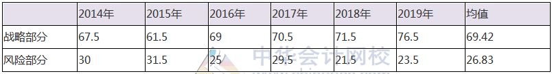 注會?？寂琶迅?！你在第幾位？