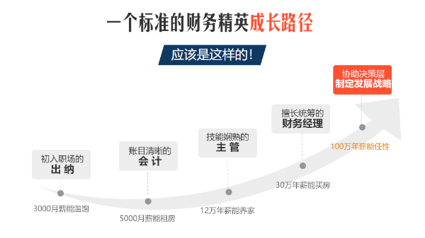 CMA、CPA和ACCA哪個證書好？前景如何？