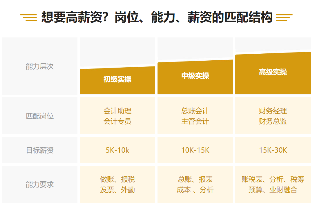 【轉戰(zhàn)】考完中級會計職稱空落落！了解這些考試很有必要！