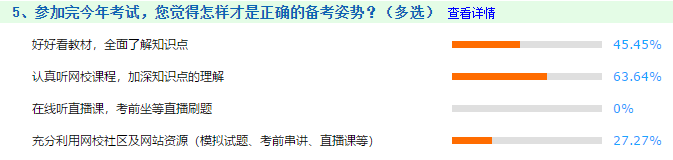 2020中級(jí)會(huì)計(jì)職稱(chēng)考后調(diào)查反饋  火速Get正確備考姿勢(shì)