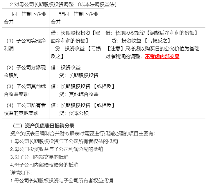 考前再看一看吧！馮時(shí)：合并報(bào)表調(diào)整抵銷分錄大全