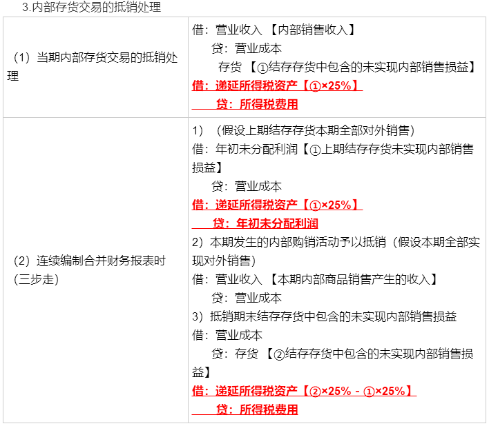 考前再看一看吧！馮時(shí)：合并報(bào)表調(diào)整抵銷分錄大全