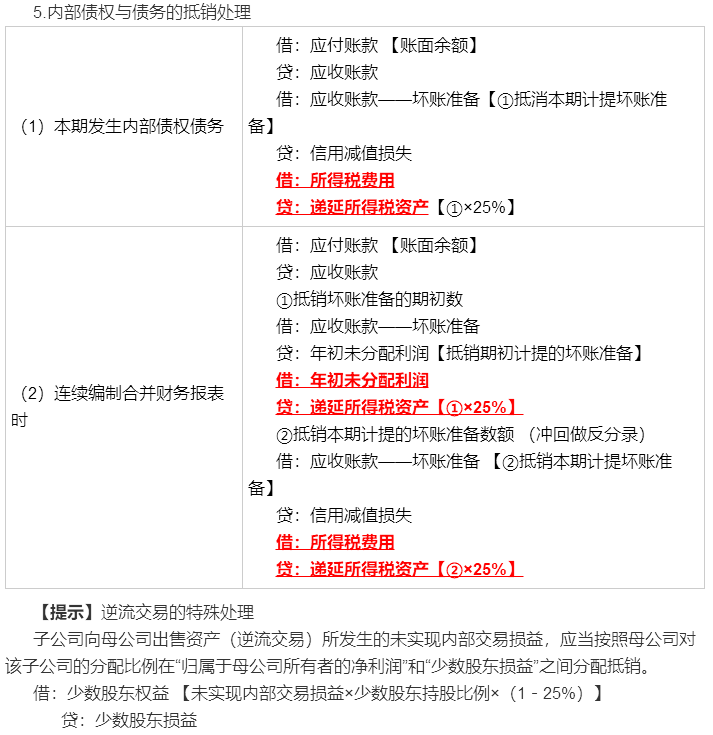 考前再看一看吧！馮時(shí)：合并報(bào)表調(diào)整抵銷分錄大全