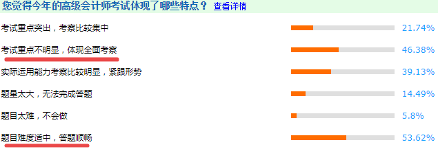 將近一半的考生認(rèn)為：2020年高級(jí)會(huì)計(jì)師考試不難！