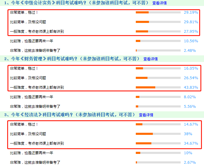 透過中級考試~探究2020年注會考試什么情況??！