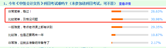 看圖說話：2020年中級會計職稱考試到底難不難！