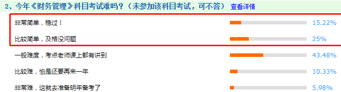 看圖說話：2020年中級會計職稱考試到底難不難！