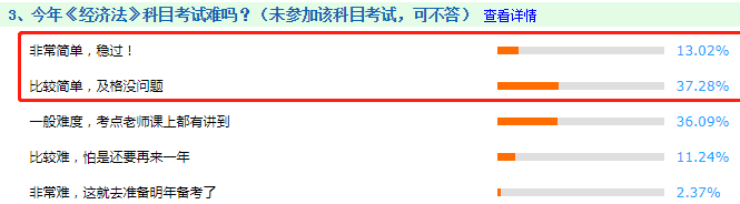 看圖說話：2020年中級會計職稱考試到底難不難！