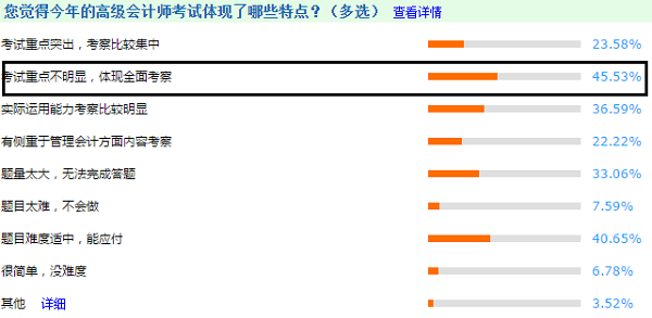 3年調(diào)查報(bào)告解密高級會計(jì)師考試特點(diǎn) 2021考生搶先看！