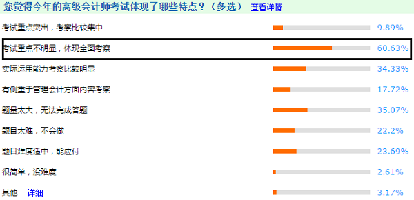 3年調(diào)查報(bào)告解密高級會計(jì)師考試特點(diǎn) 2021考生搶先看！